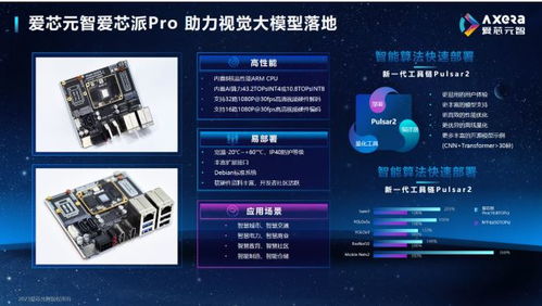 愛芯元智榮獲AI大會雙料殊榮 重磅發布愛芯派Pro雙創平臺